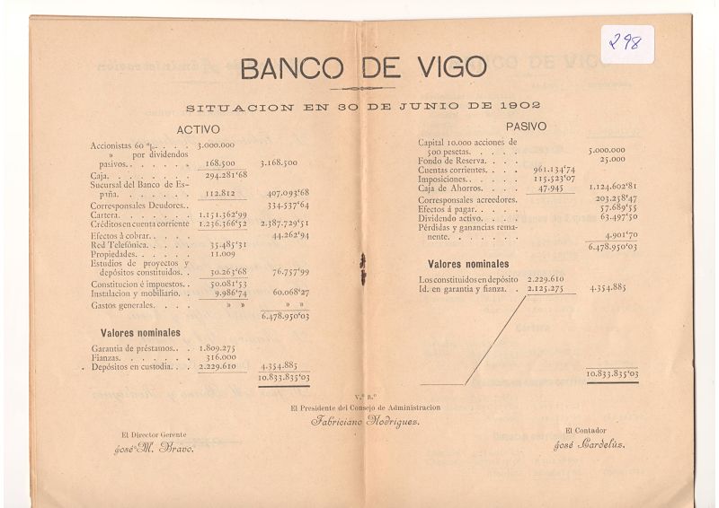 Banco de Vigo: memoria